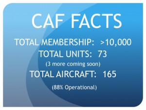 Current CAF information provided by Steve Brown